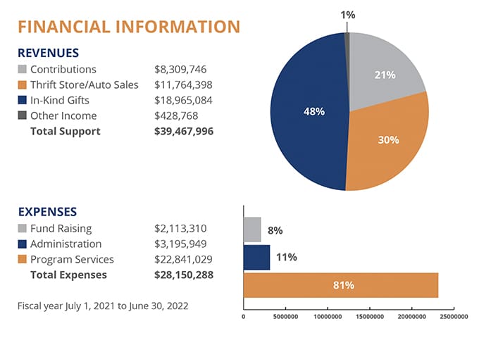 financial chart